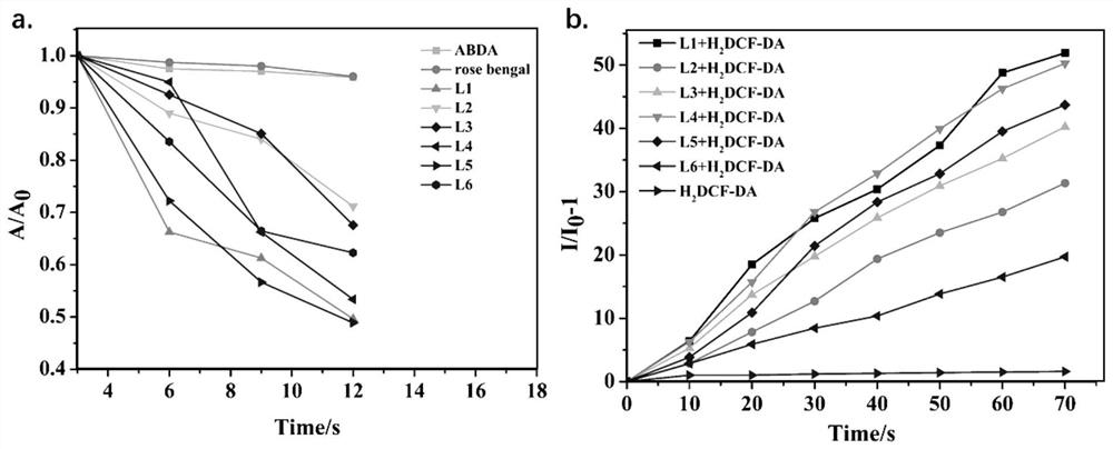 A kind of bovine serum albumin self-assembled triphenylamine photosensitizer and preparation method and application