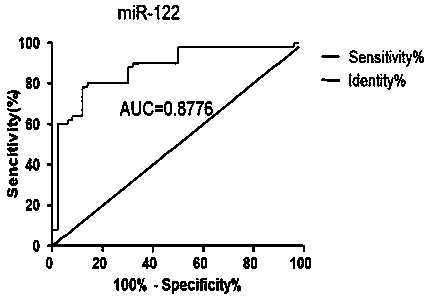miRNA composition for detecting breast cancer brain metastases and kit with same