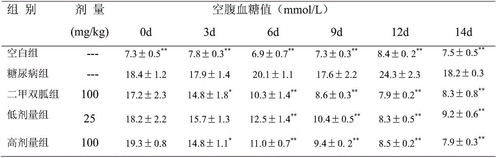 Application of diosmetin in preparation of medicine used for treating type 2 diabetes mellitus