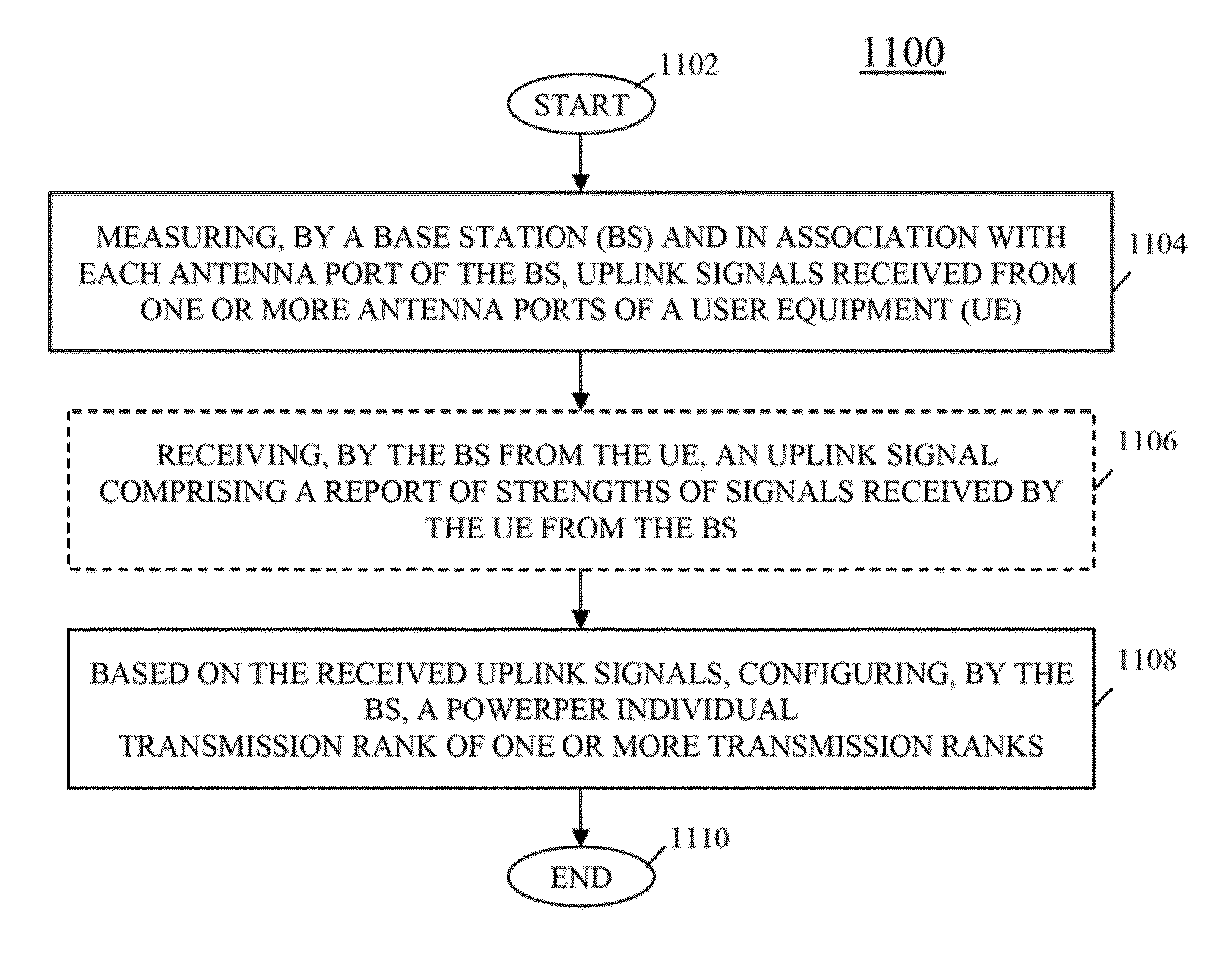 Method and apparatus for rank adaptation in an orthogonal fequency division multiplexing communication system