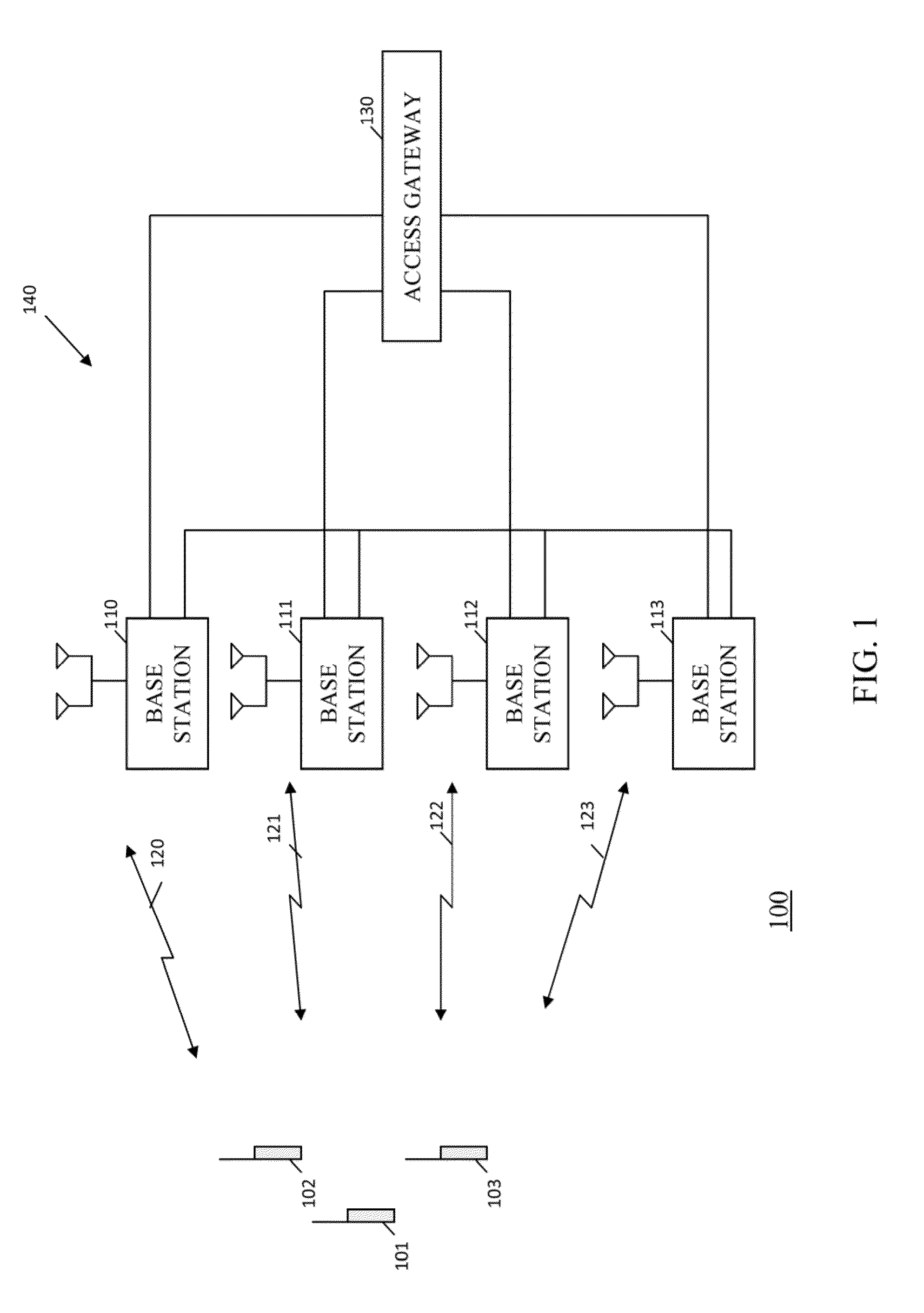 Method and apparatus for rank adaptation in an orthogonal fequency division multiplexing communication system