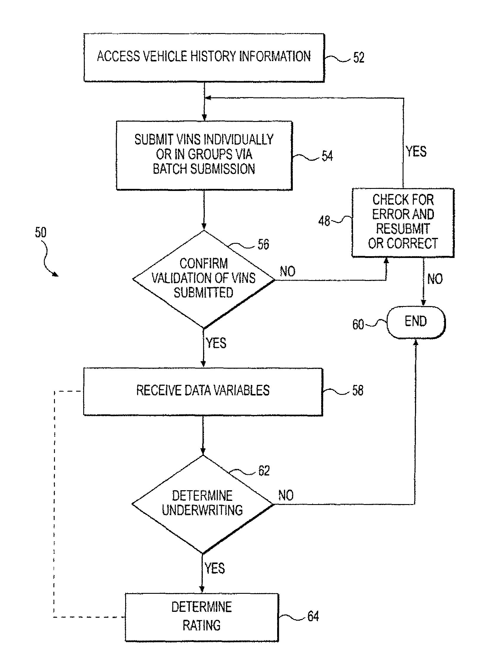 System and method for insurance underwriting and rating