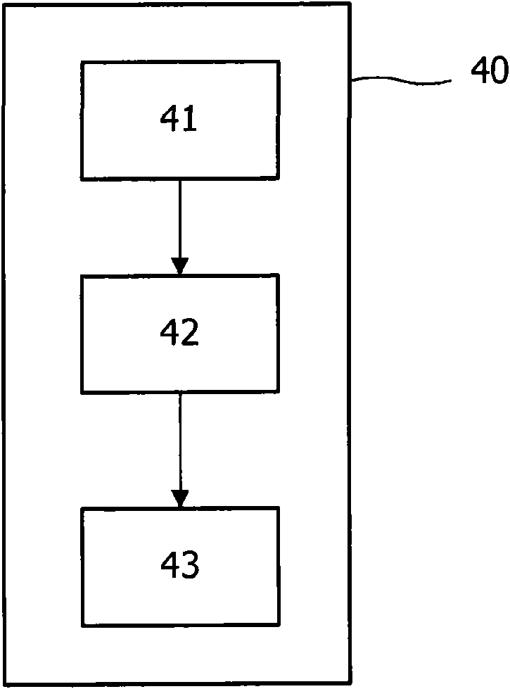 A system, computer-readable medium, method, and use for combined epithelial early cancer diagnosis and staging