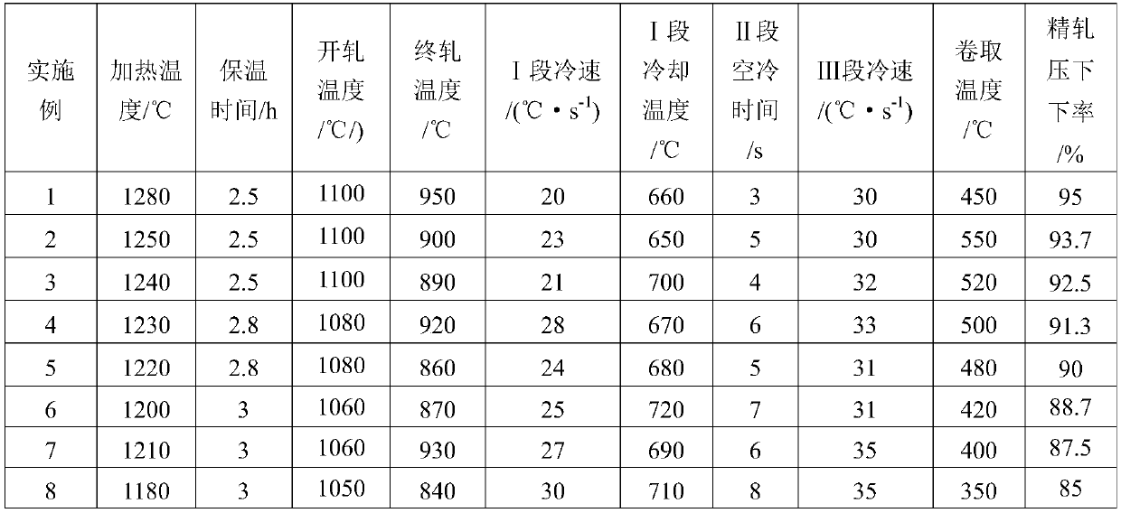 A kind of ultra-high-strength hot-rolled multi-phase steel plate and production method