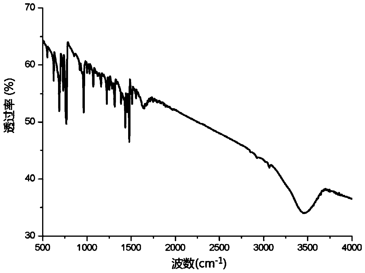 Method for synthesizing enamine under catalysis of palladium imine complex containing pyridine ligands