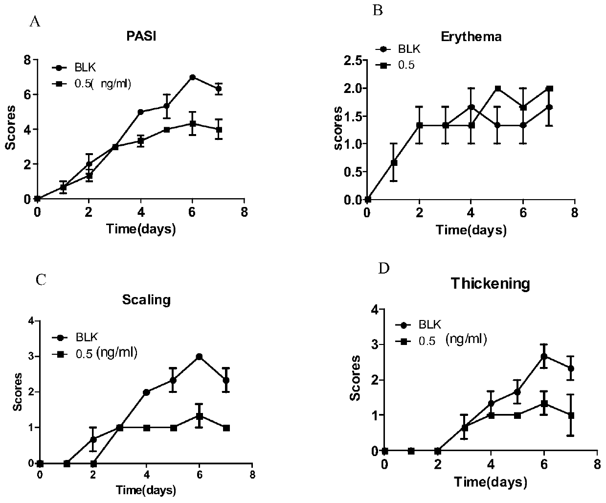 Application of cornulin as a target in the preparation of drugs for preventing and treating psoriasis