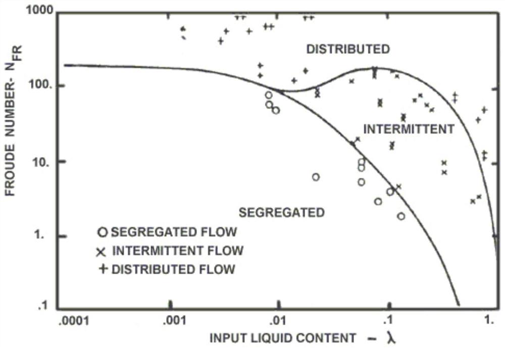 Multiphase flow pattern discrimination method based on image processing