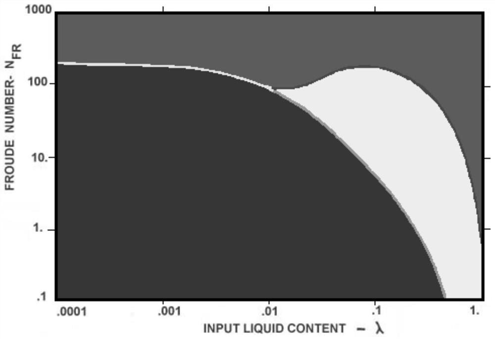 Multiphase flow pattern discrimination method based on image processing