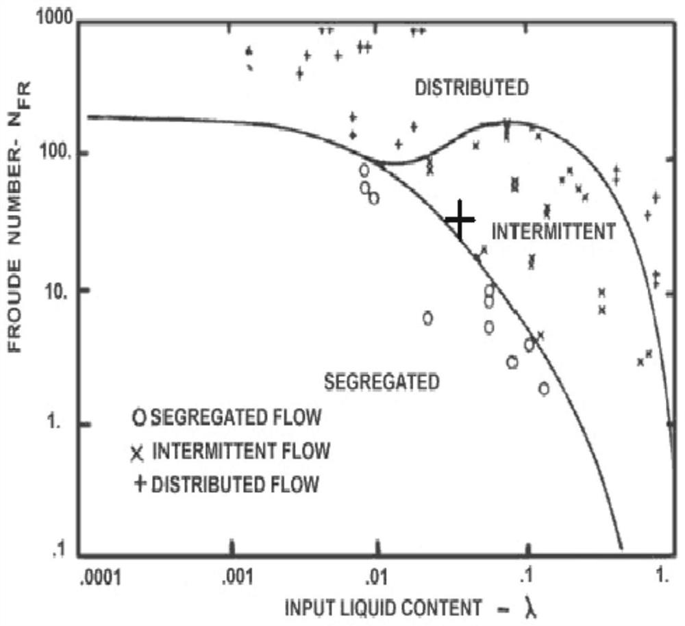 Multiphase flow pattern discrimination method based on image processing