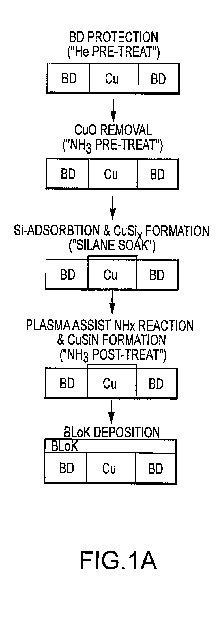 Selective copper-silicon-nitride layer formation for an improved dielectric film/copper line interface