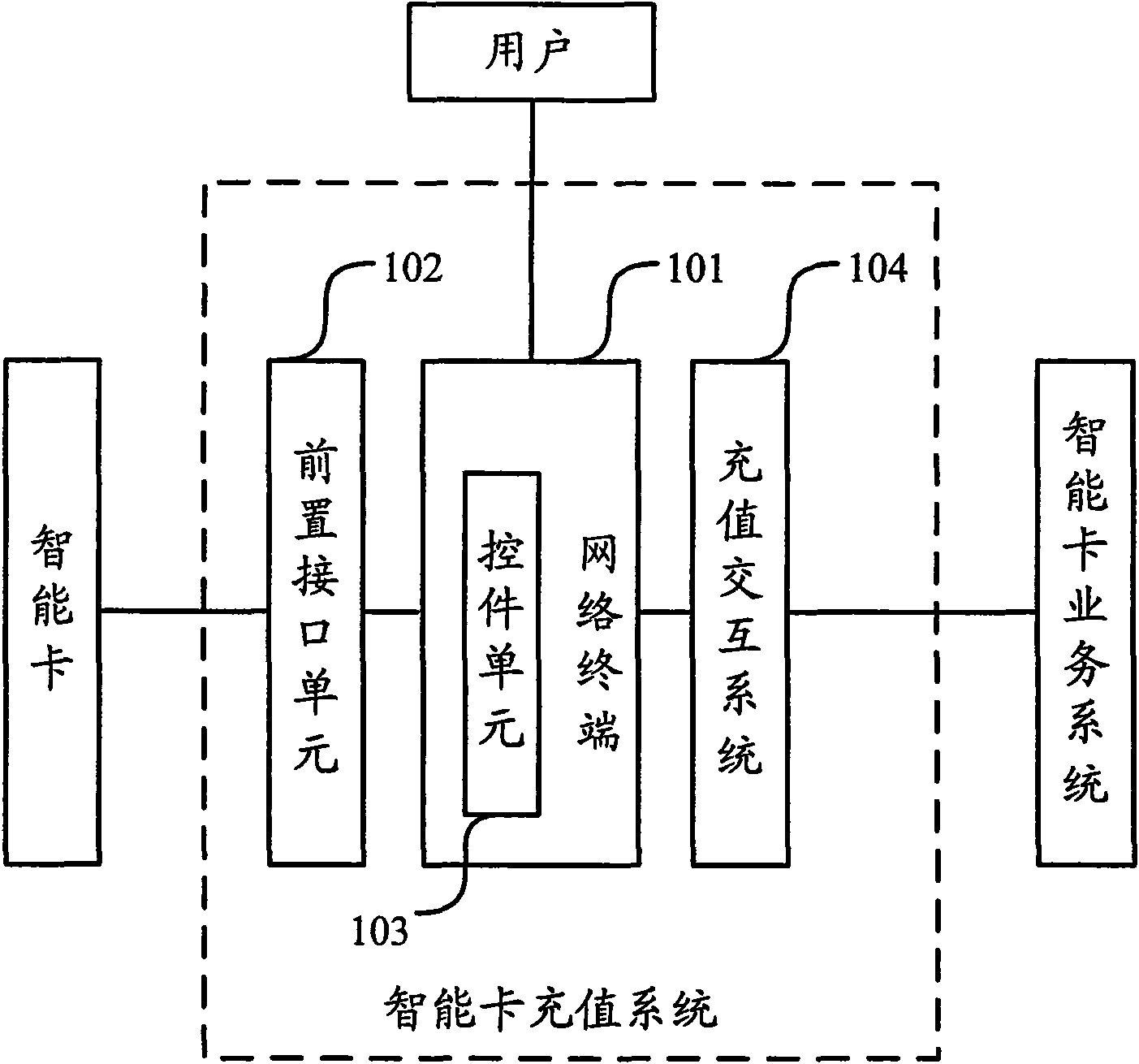 Intelligent card charging system and method thereof
