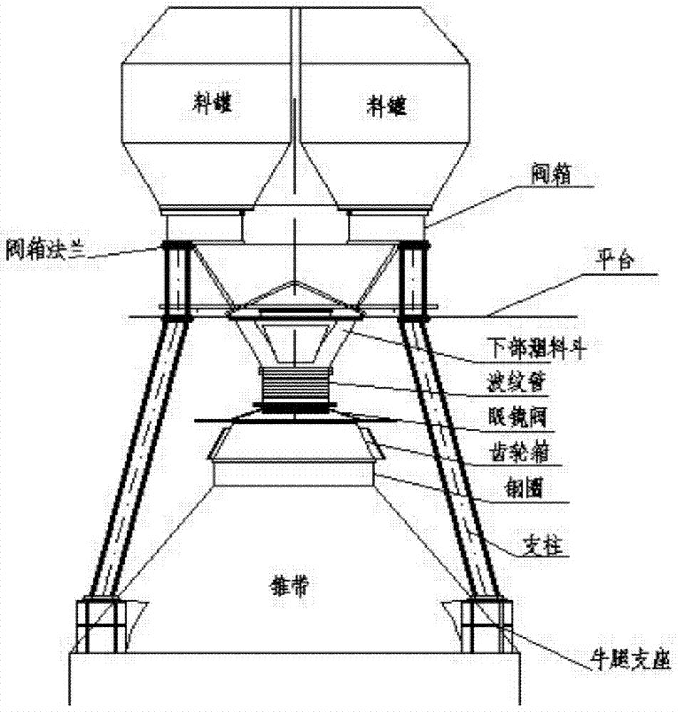 Construction Method for Installing the Top Valve Box of Large Blast Furnace