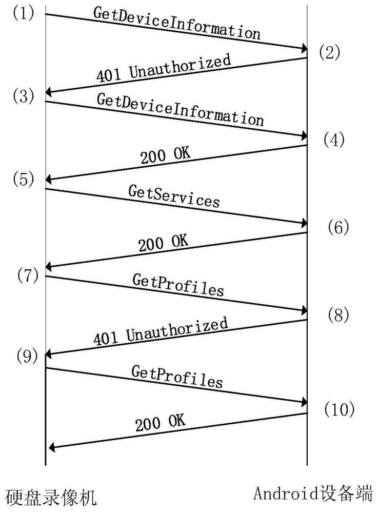 An android video monitoring device based on onvif standard and sip protocol