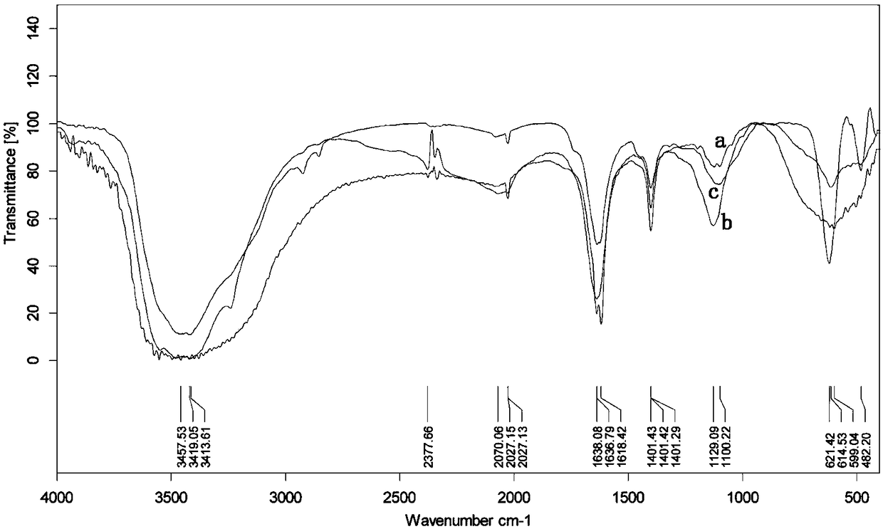 Method of using double acid treatment to prepare bio-adsorbent to treat printing and dying wastewater