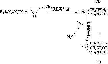 Novel preparation method for mono ethanol diisopropanolamine