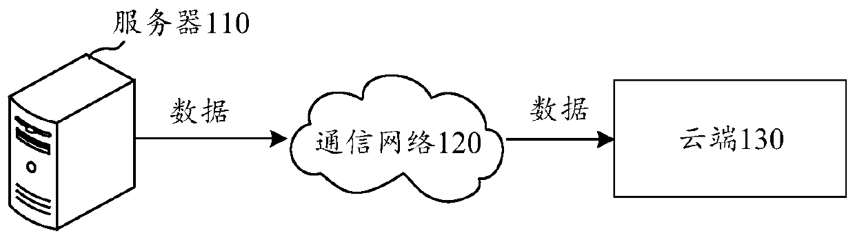 Data sending method and device, equipment and readable storage medium