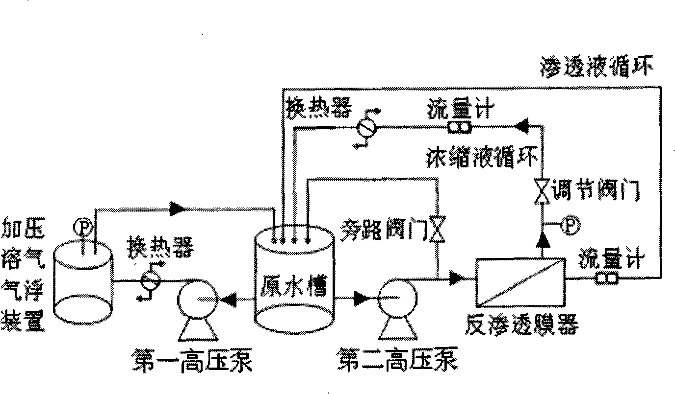 Pressurizing dissolved air flotation cleaning method for organic pollutant on reverse osmosis membrane