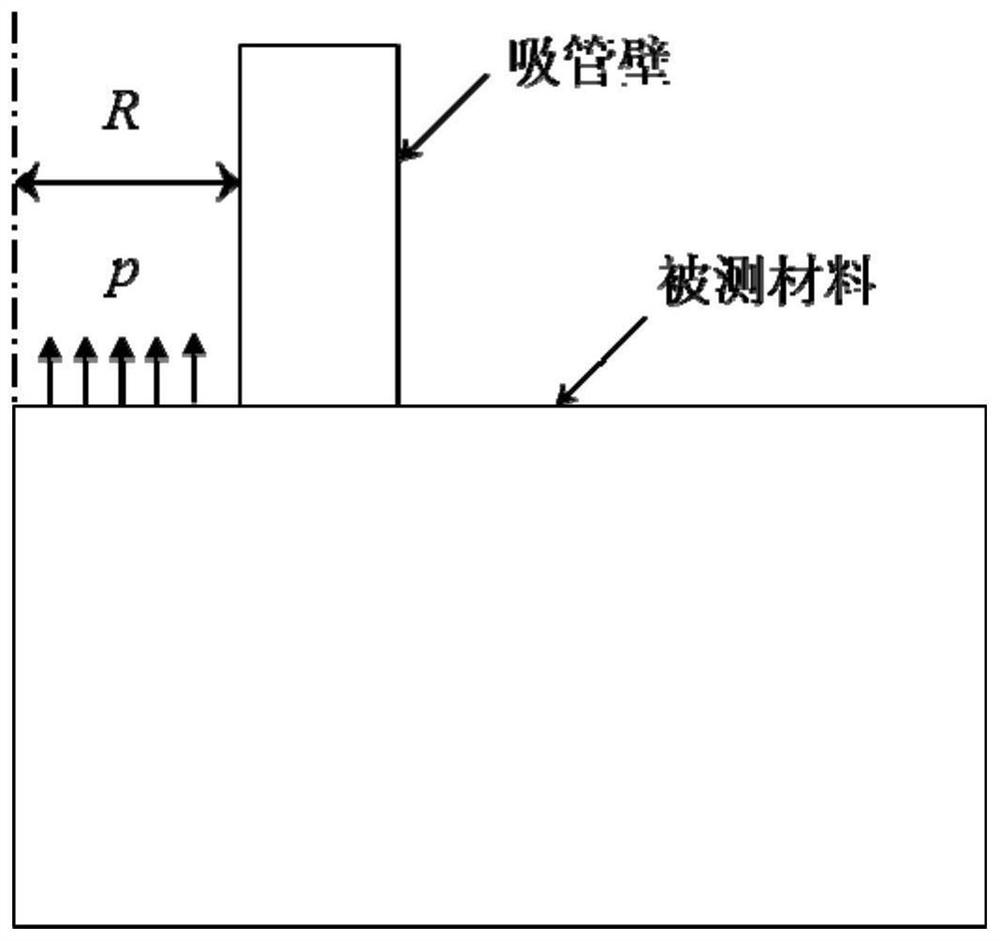 A Straw Characterization Method for Mullins Effect Parameters