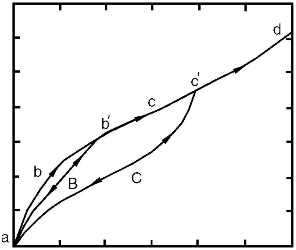 A Straw Characterization Method for Mullins Effect Parameters