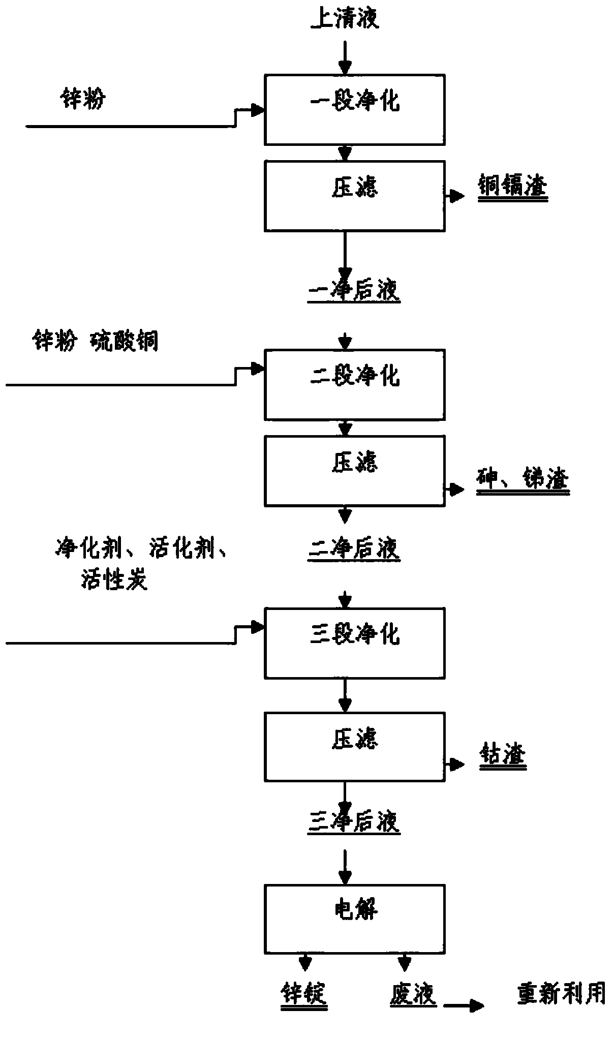 Cleansing and cobalt-removing method for zinc smelting leachate and scavenging agent used therein