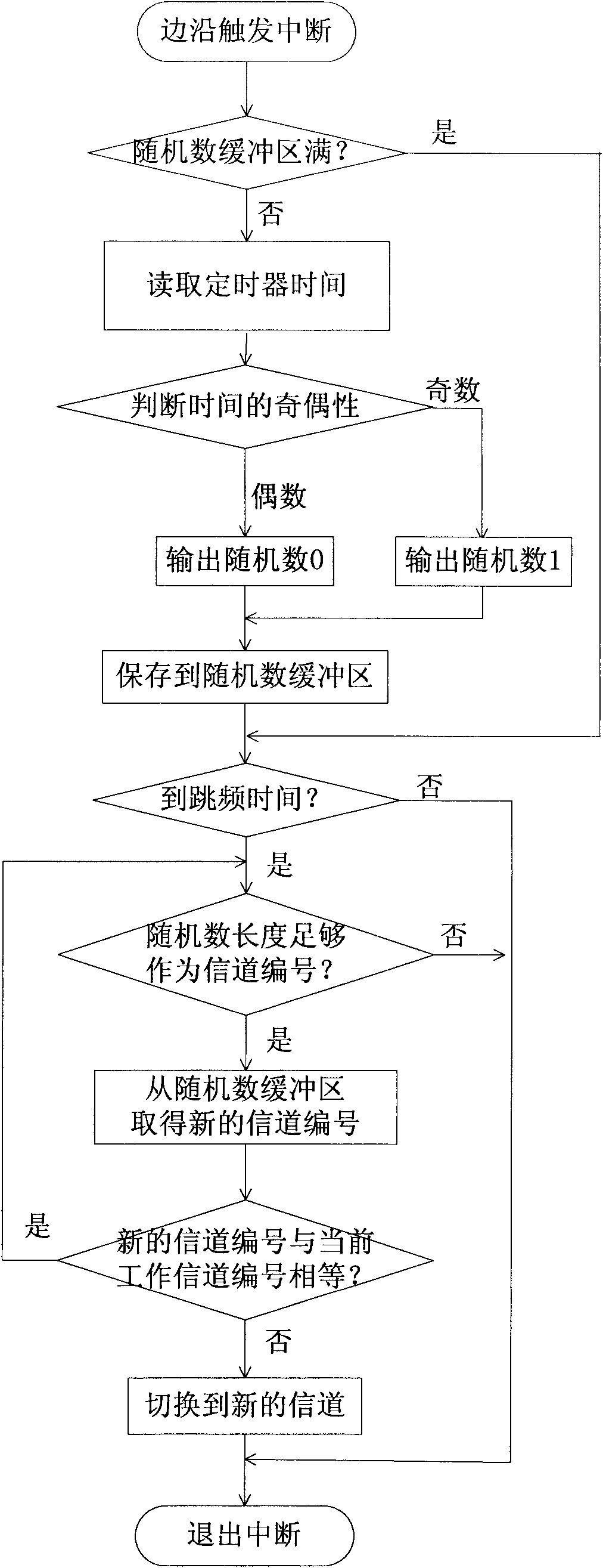 Ultrahigh frequency passive radio frequency identification reader and frequency hopping method thereof