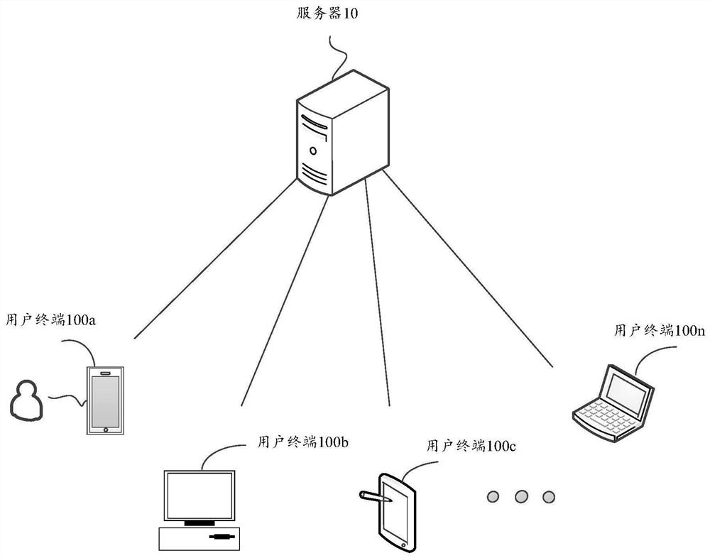 Right and interest determination method and device, storage medium and equipment