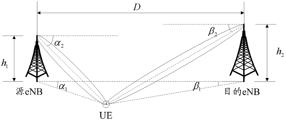 Communication method and equipment based on advanced antenna system