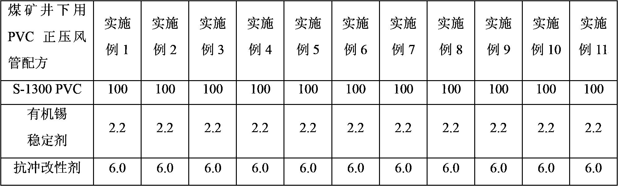 Antistatic non-plasticized PVC composite