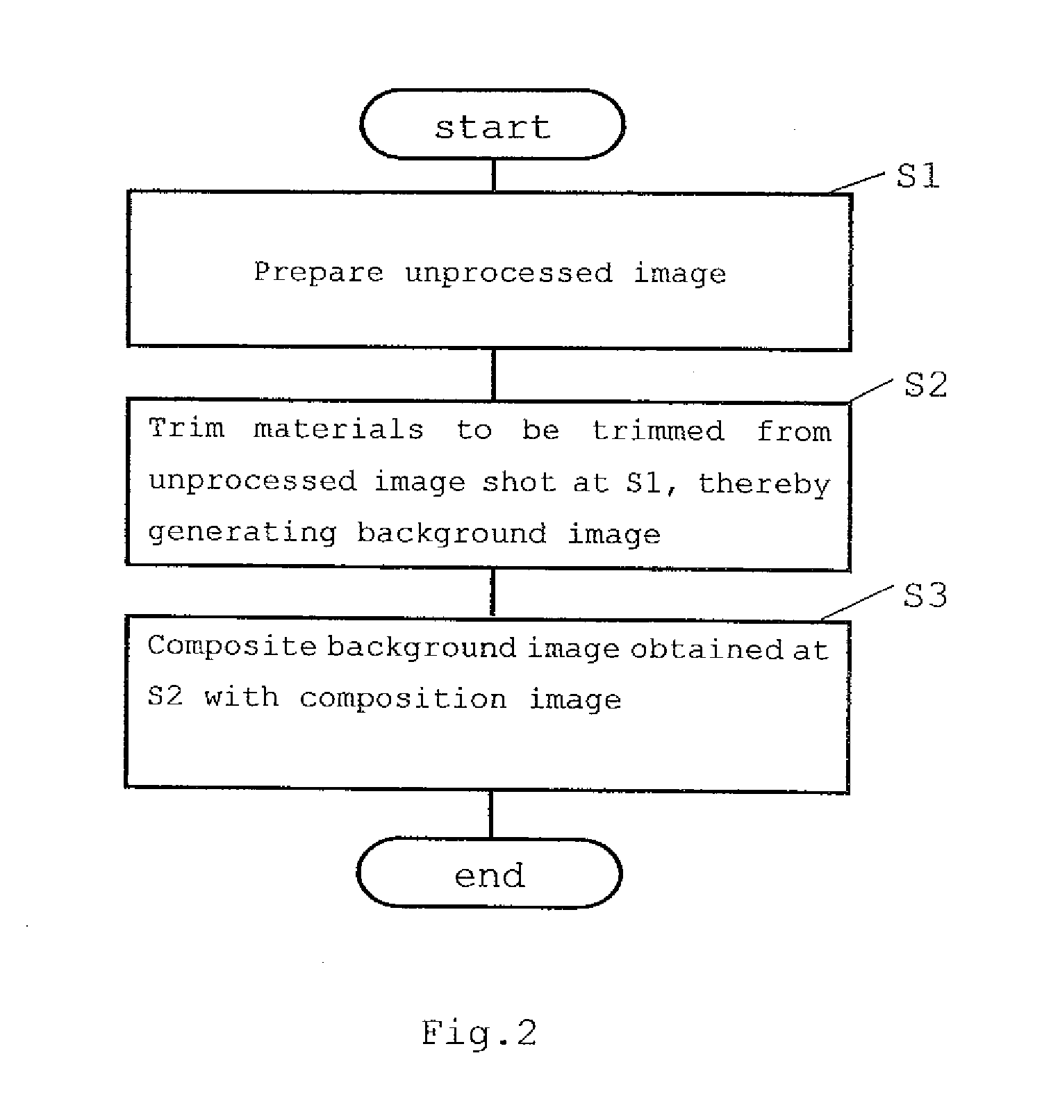 Method for generating background image and system for generating background image