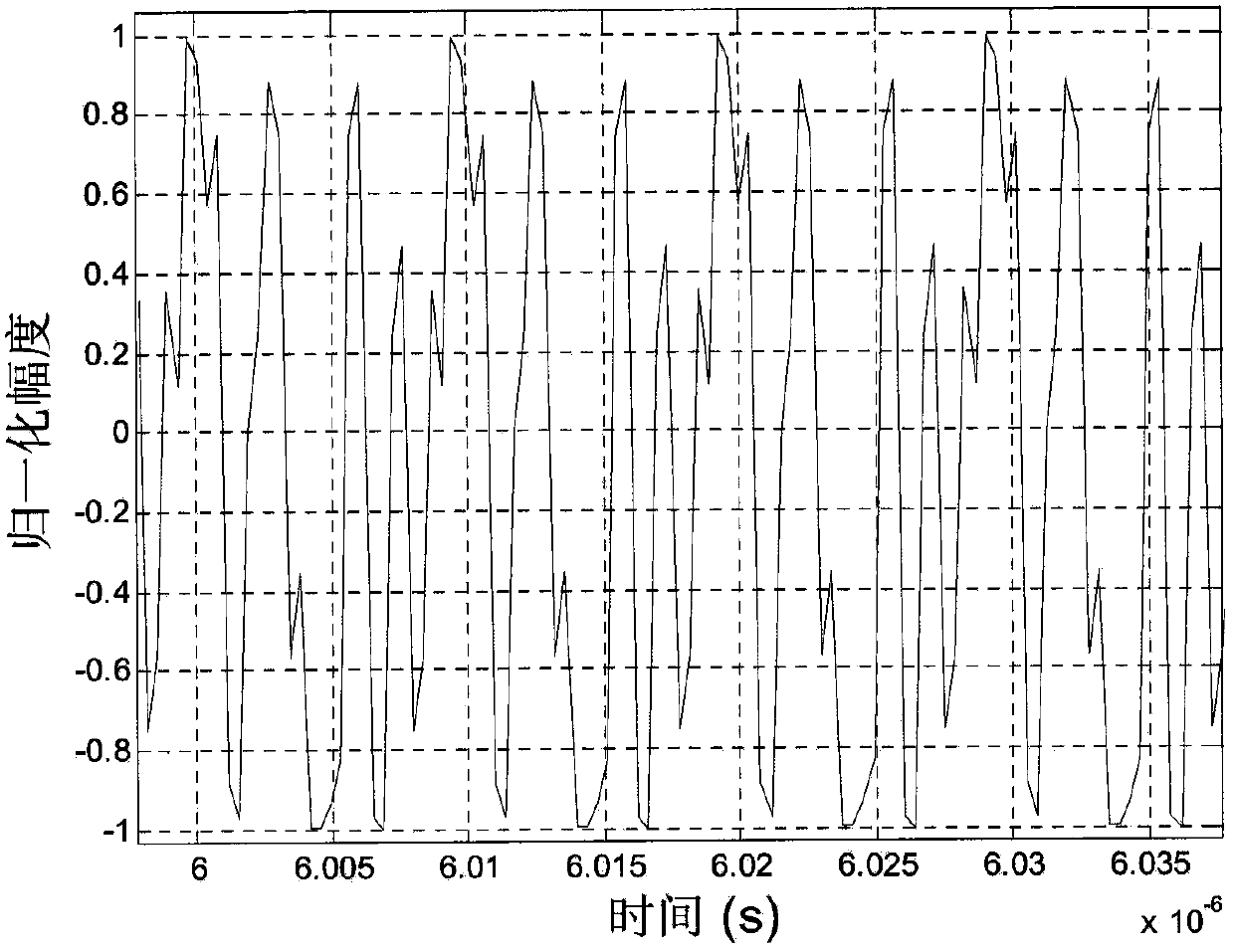 Quadrature Phase Shift Keying Signal Spectrum Estimation Method