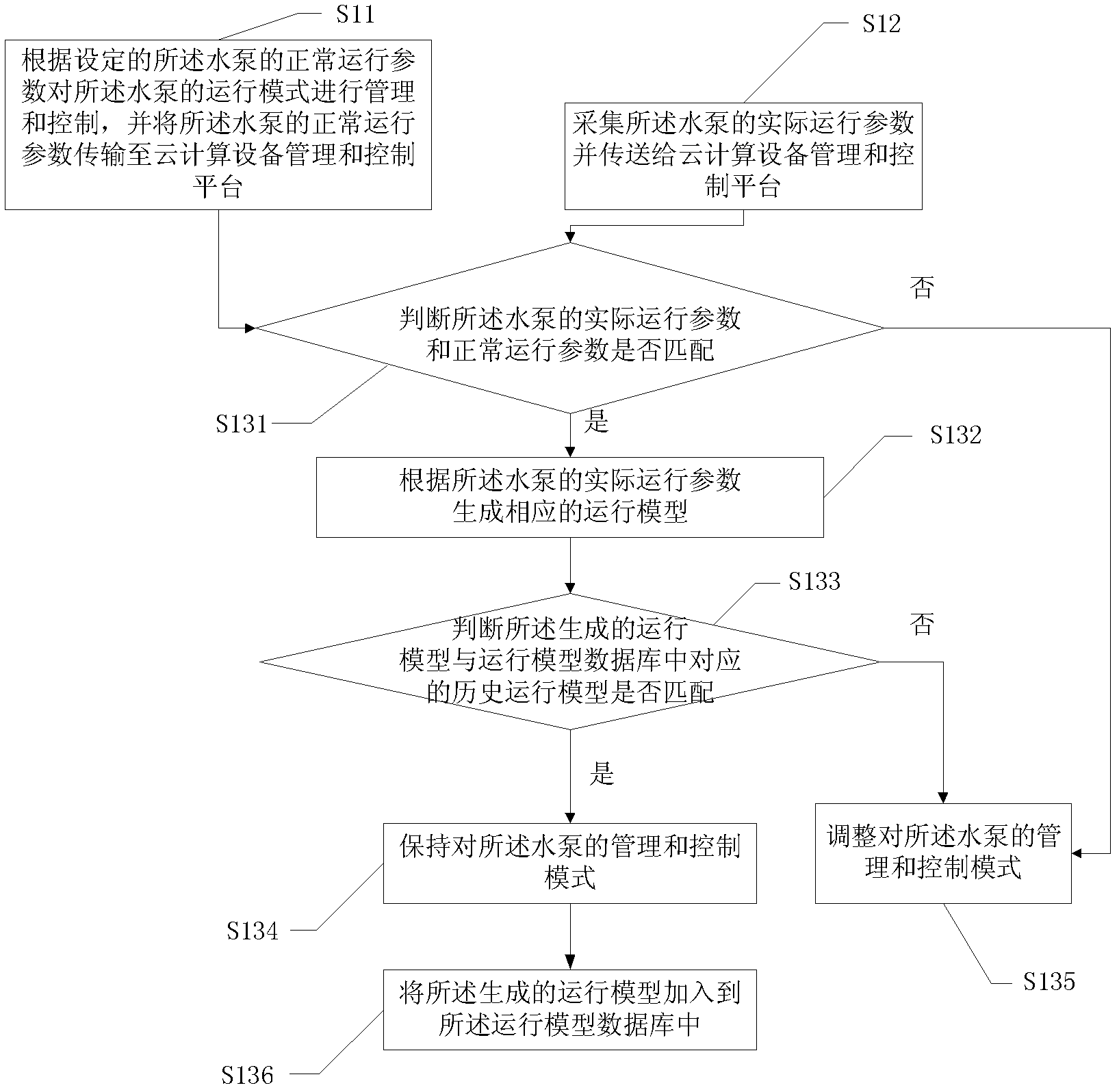 System and method for managing and controlling water pump based on cloud computing