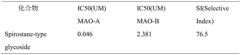 Monoamine oxidase (MAO) inhibitor and application thereof