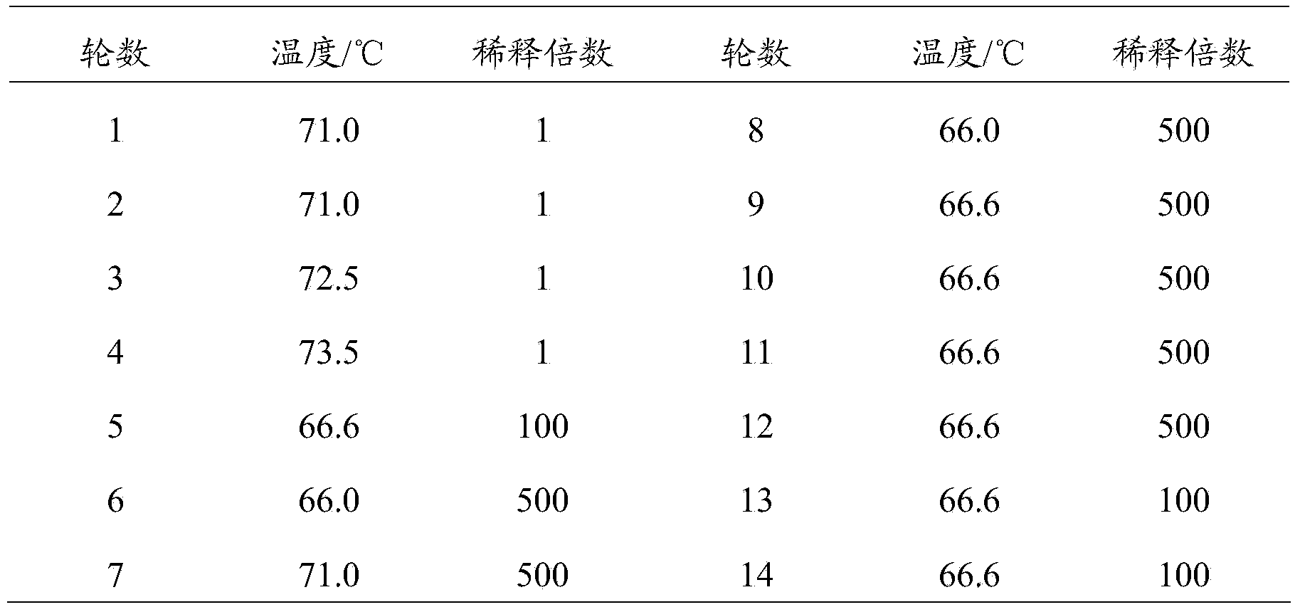 Transgenic rice cry1ab/ac protein aptamer