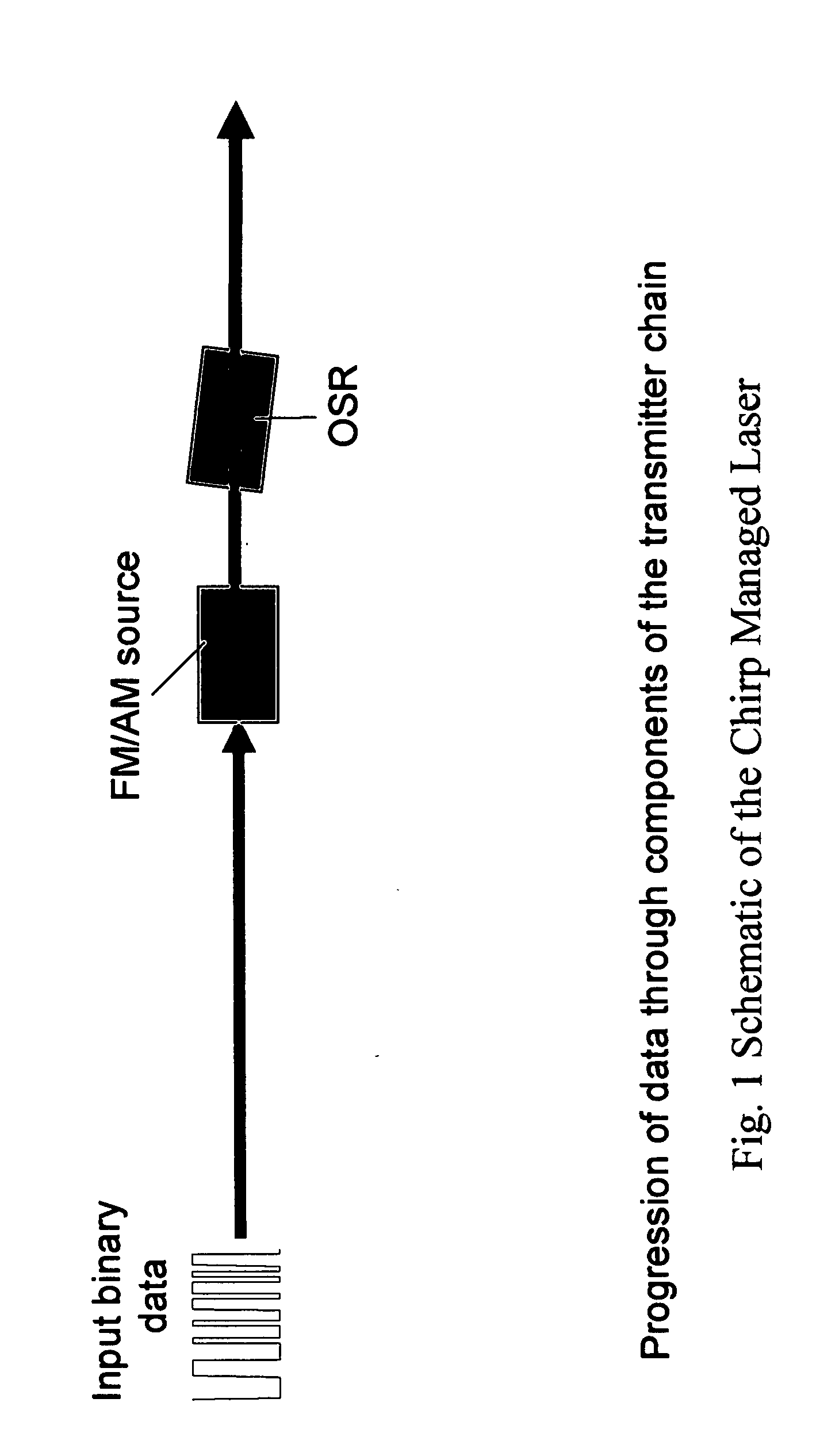 Optical transmission using semiconductor optical amplifier (SOA)
