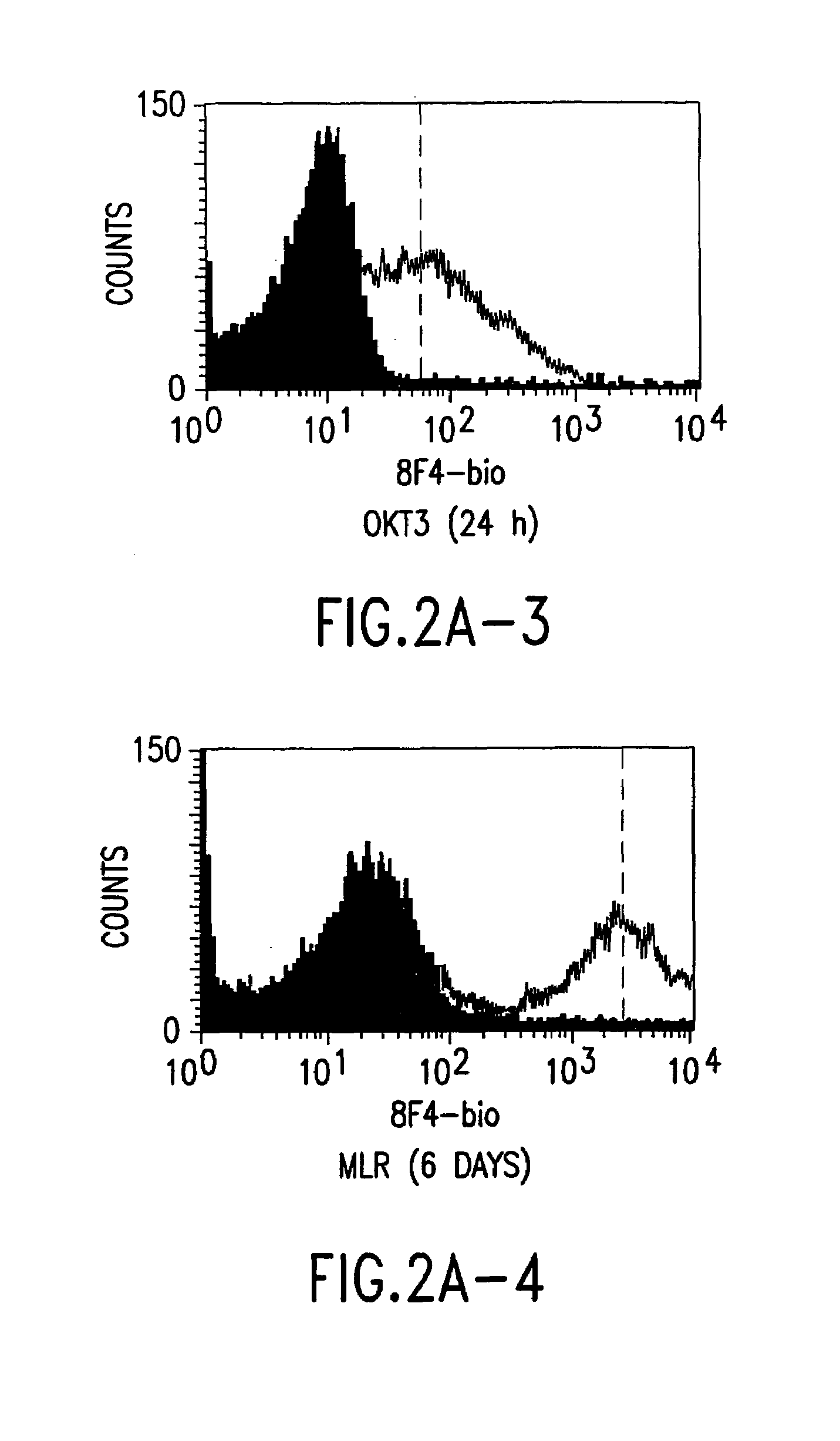 Methods of modulating T lymphocyte costimulation with an antibody to an 8F4 polypeptide