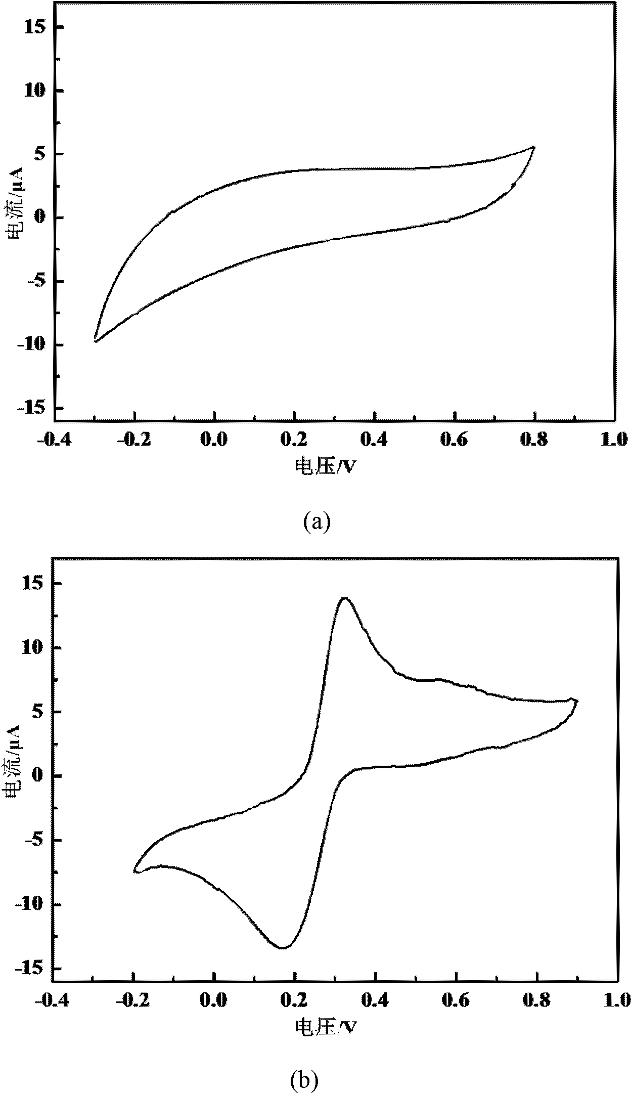 Preparation of ordered mesoporous carbon doped with nitrogen atom and preparation and application in immobilized laccase sensor thereof