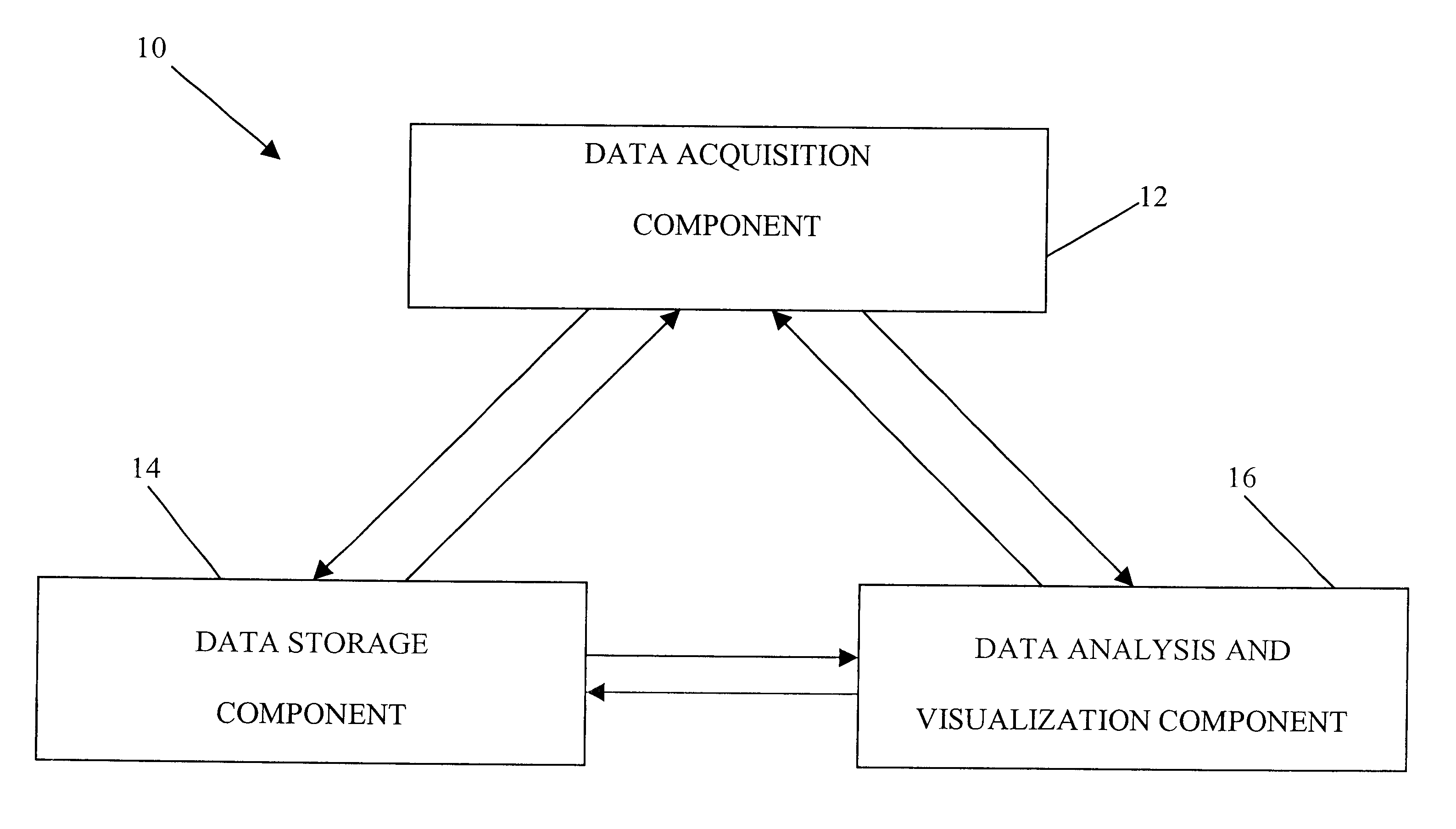 System for and method of golf performance recordation and analysis