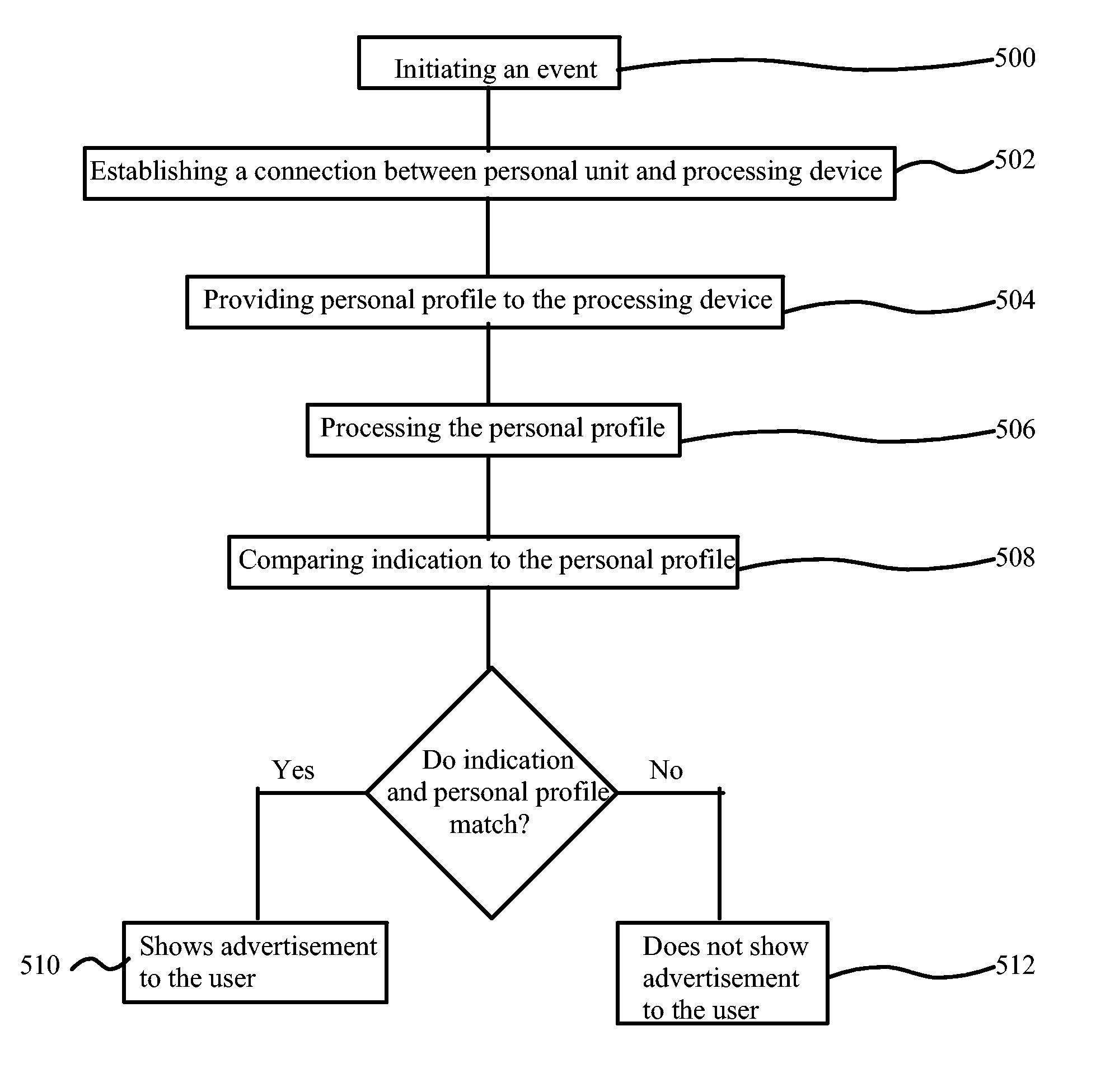 Processing device, a system and a method for providing a message to a user