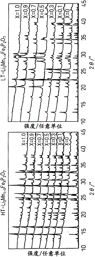 Pyrophosphate compound and method for producing same