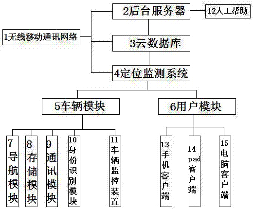 Communication device for taxi