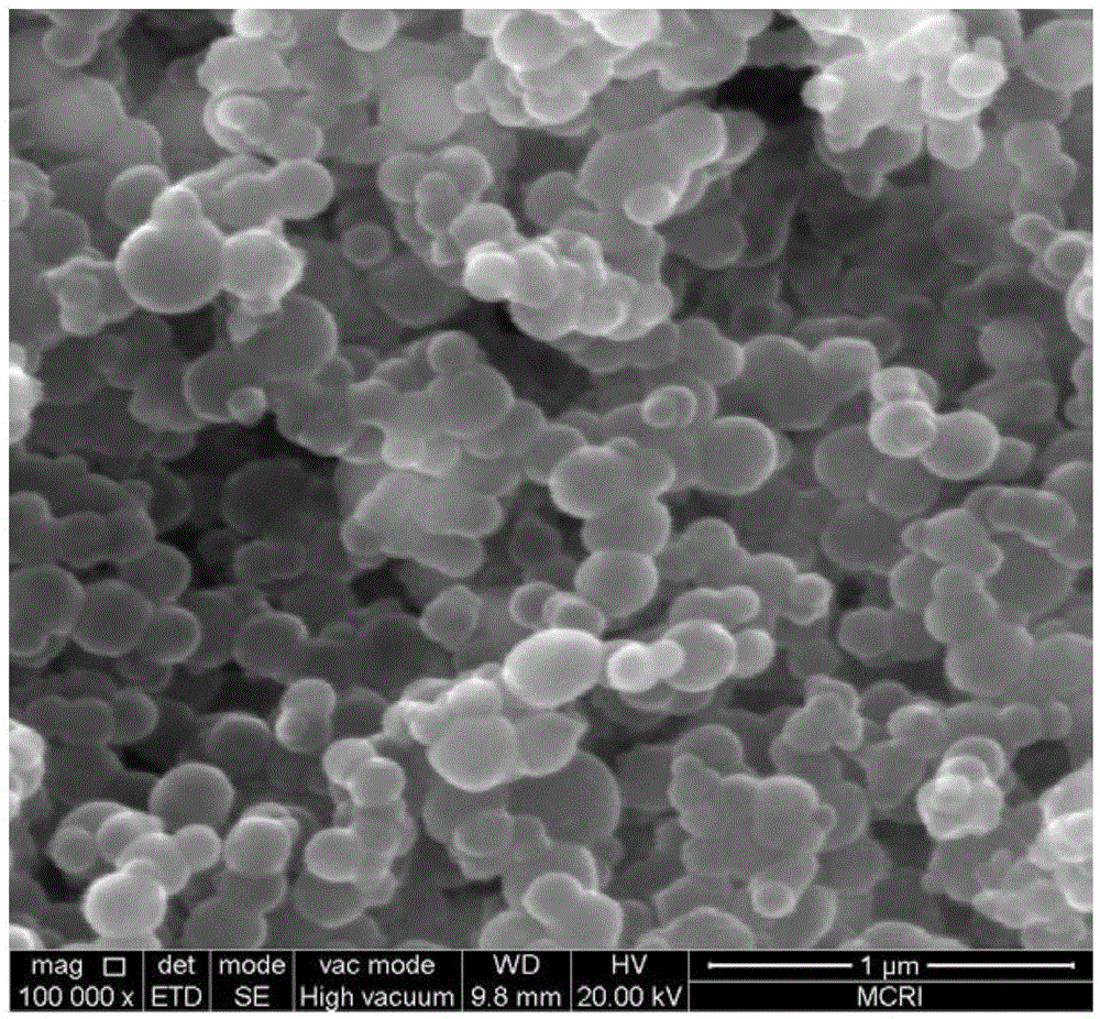 Preparation method of nanoscale core-shell structure super thermite
