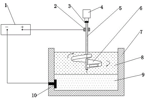 Rotating electrode device for external electric field deoxidation of metal and slag