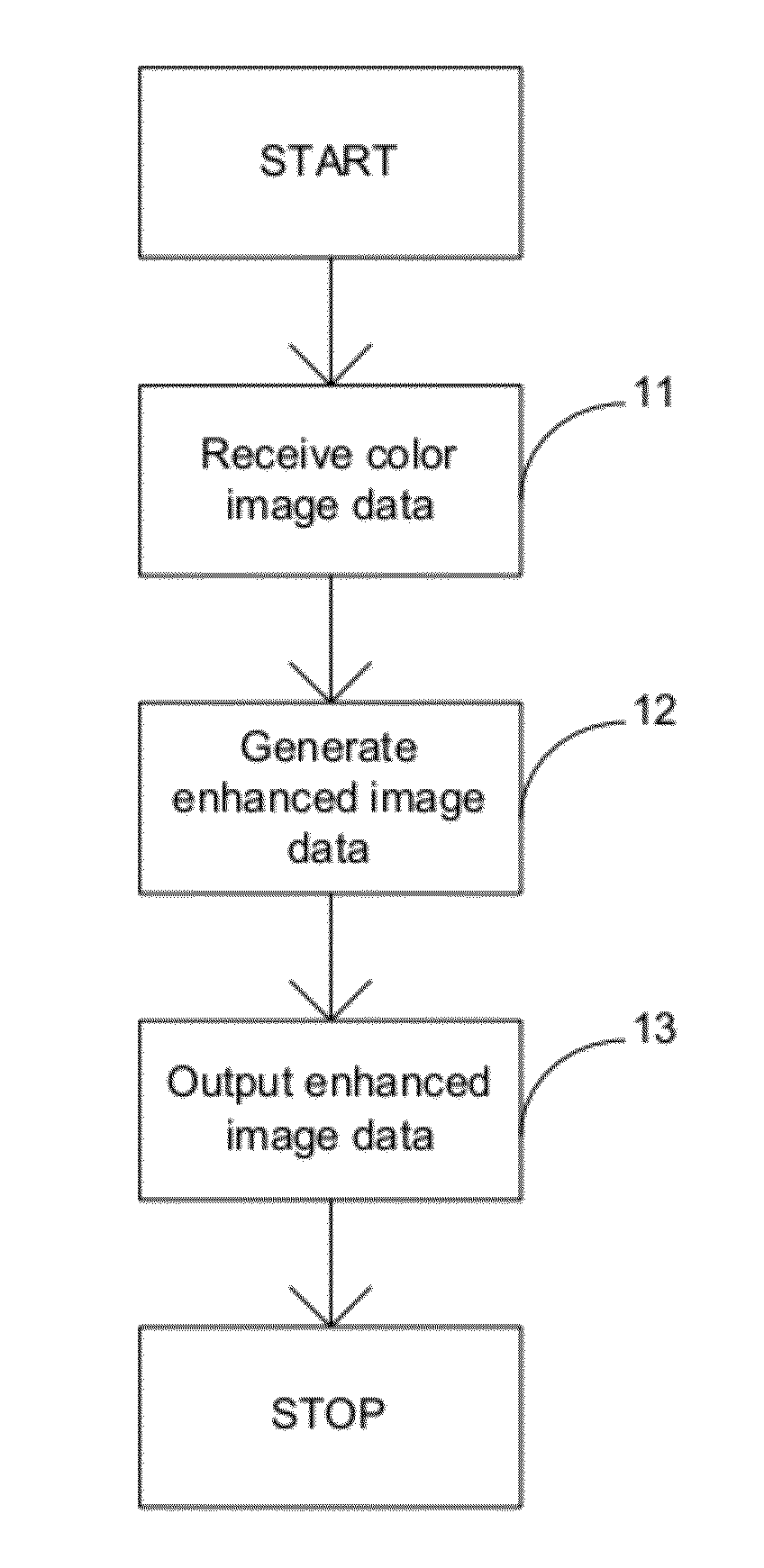 Fast Image Enhancement and Three-Dimensional Depth Calculation