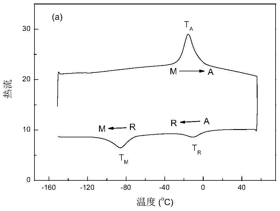 Polyurethane composite material doped by nickel-titanium memory alloy and carbon nanotube and preparation method thereof