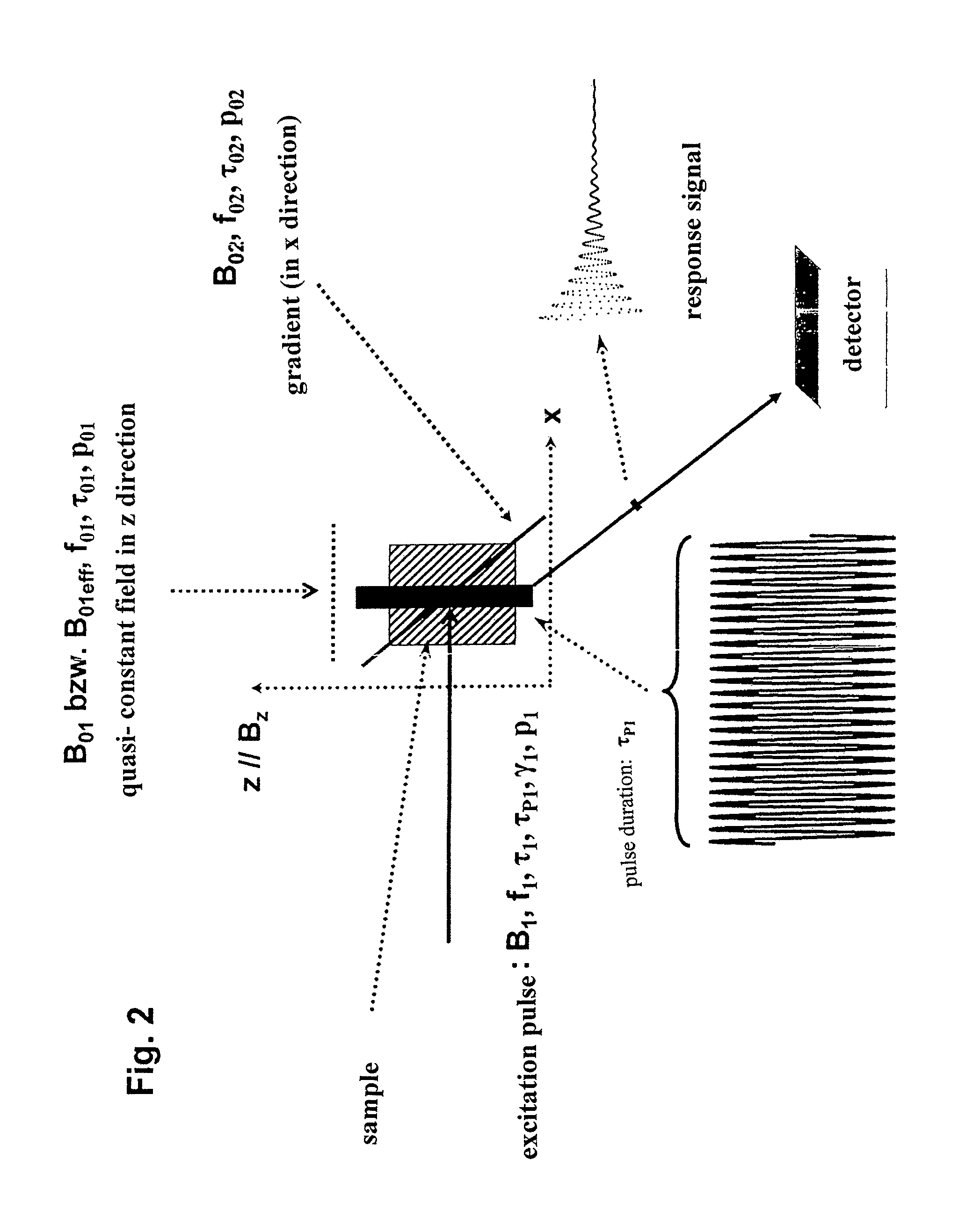 Method for examining the nuclear magnetic resonance in a sample and device for carrying out the method