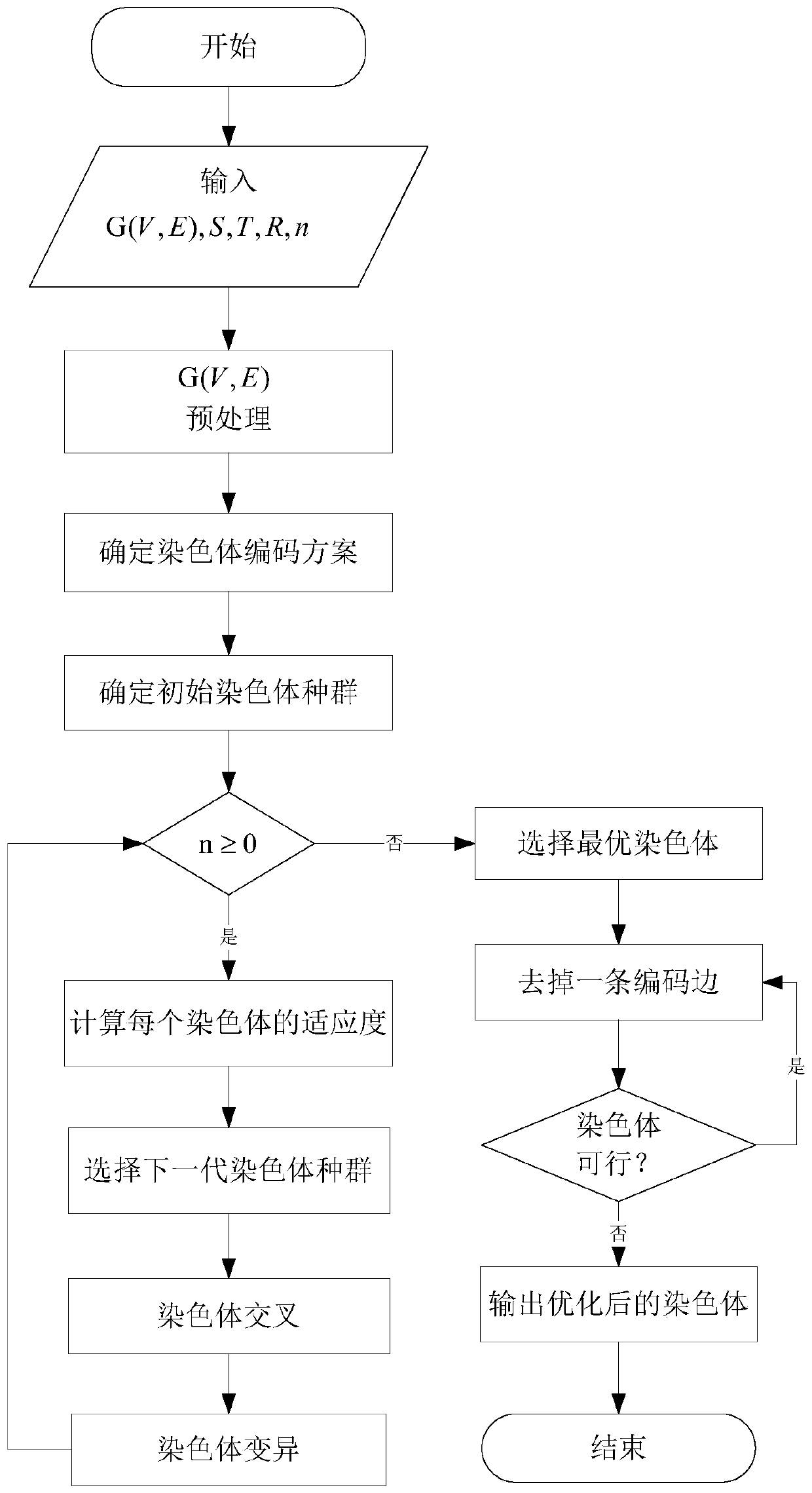 A Coding Node Selection Method in Network Control Coding