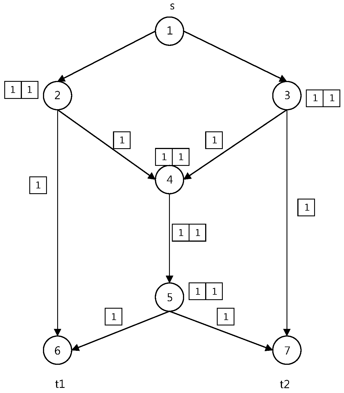 A Coding Node Selection Method in Network Control Coding