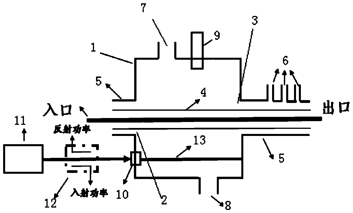 Microwave heating cavity for carbon fiber graphitization