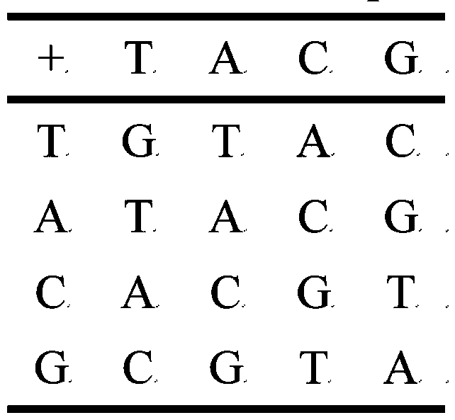 Multiple-image encryption method based on DNA coding and chaos