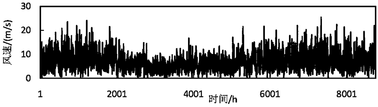 A grid-connected microgrid power supply capacity configuration method